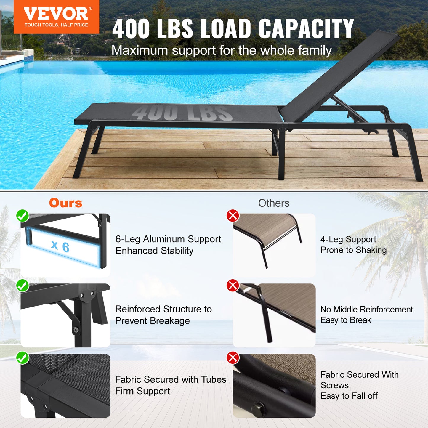 Chaise Longue Extérieure  avec 5 Positions Réglables , pratique et durable